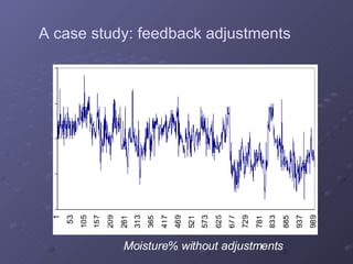 A case study: feedback adjustments Moisture% without adjustments 
