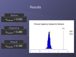  long-term  = 0.532 Before Results  long-term  < 0.280 Objective  long-term  < 0.100 Result 
