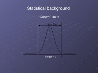        Statistical background Target =   ‘ Control’ limits 