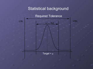       L S L U S L Statistical background Required Tolerance Target =   