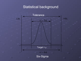             L S L U S L Statistical background Tolerance Target =   Six-Sigma 