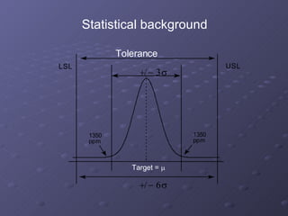             L S L U S L p p m 1 3 5 0 p p m 1 3 5 0 Statistical background Tolerance Target =   