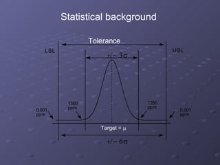             L S L U S L p p m 0 . 0 0 1 p p m 1 3 5 0 p p m 1 3 5 0 p p m 0 . 0 0 1 Statistical background Tolerance Target =   