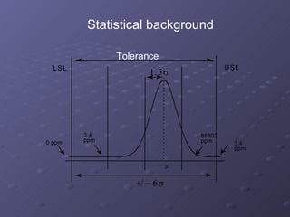 L S L 0 p p m p p m 3 . 4     U S L p p m 3 . 4 p p m 6 6 8 0 3        Statistical background Tolerance 