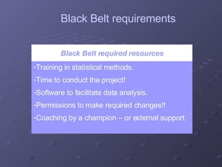 Black Belt required resources Training in statistical methods. Time to conduct the project! Software to facilitate data analysis. Permissions to make required changes!! Coaching by a champion – or external support. Black Belt requirements 
