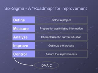 DMAIC Six-Sigma - A “Roadmap” for improvement Define Select a project Measure Prepare for assimilating information Analyze Characterise the current situation Improve Optimize the process Control Assure the improvements 