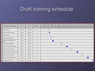 Draft training schedule  