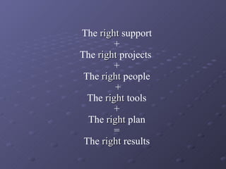 The  right  support + The  right  projects  + The  right  people + The  right  tools + The  right  plan =  The  right  results 