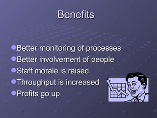 Benefits Better monitoring of processes Better involvement of people Staff morale is raised Throughput is increased Profits go up 