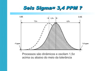 Seis Sigma= 3,4 PPM ?Seis Sigma= 3,4 PPM ?
Processos são dinâmicos e oscilam 1,5σ
acima ou abaixo do meio da tolerância
 