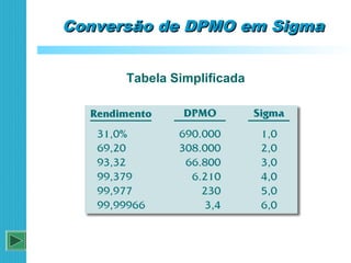 Conversão de DPMO em SigmaConversão de DPMO em Sigma
Tabela Simplificada
 