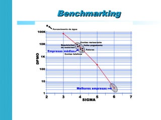 BenchmarkingBenchmarking
 