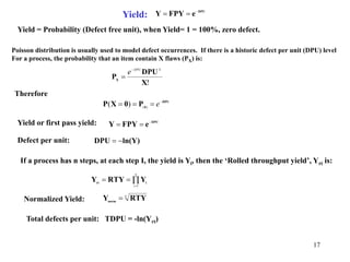 Vector Defect Per Unit Six Sigma: Critical to Quality (CTQ) and Customer Requirements | PDF