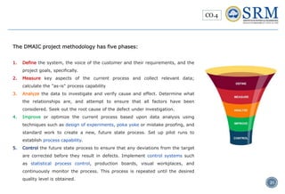 Six-Sigma Concept in Pharmaceutical Industry | PPTX