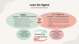 Lean Six sigma 13
Lean
Six
Sigma
Lean Six Sigma
 