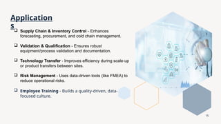 15
Application
s Supply Chain & Inventory Control - Enhances
forecasting, procurement, and cold chain management.
 Validation & Qualification - Ensures robust
equipment/process validation and documentation.
 Technology Transfer - Improves efficiency during scale-up
or product transfers between sites.
 Risk Management - Uses data-driven tools (like FMEA) to
reduce operational risks.
 Employee Training - Builds a quality-driven, data-
focused culture.
 