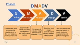 Six Sigma 20
Phases
DMADV
D V
D
A
M
Define Analyze
Measure Verify
Design
Establish the goals
and customer
requirements for
the new process,
product, or service.
Test and validate the
design to ensure it
meets customer
requirements and
performance goals.
Select the best
design
alternative and
develop detailed
design plans
Develop and
evaluate design
alternatives to
meet the CTQs.
Determine the
critical-to-quality
characteristics
and performance
metrics.
 