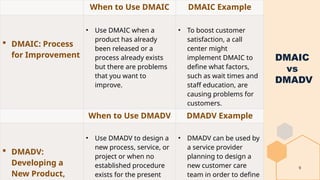 9
When to Use DMAIC DMAIC Example
 DMAIC: Process
for Improvement
• Use DMAIC when a
product has already
been released or a
process already exists
but there are problems
that you want to
improve.
• To boost customer
satisfaction, a call
center might
implement DMAIC to
define what factors,
such as wait times and
staff education, are
causing problems for
customers.
When to Use DMADV DMADV Example
 DMADV:
Developing a
New Product,
• Use DMADV to design a
new process, service, or
project or when no
established procedure
exists for the present
• DMADV can be used by
a service provider
planning to design a
new customer care
team in order to define
DMAIC
vs
DMADV
 