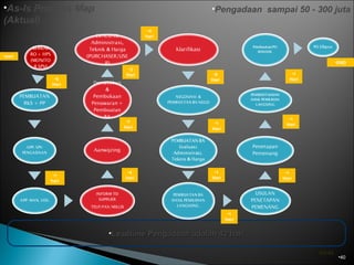 Six sigma kelompok 5 revisi | PPT