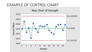 EXAMPLE OF CONTROL CHART
 