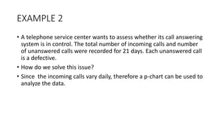 EXAMPLE 2
• A telephone service center wants to assess whether its call answering
system is in control. The total number of incoming calls and number
of unanswered calls were recorded for 21 days. Each unanswered call
is a defective.
• How do we solve this issue?
• Since the incoming calls vary daily, therefore a p-chart can be used to
analyze the data.
 