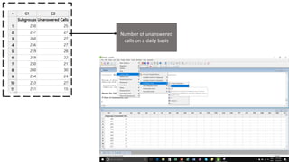 Number of unanswered
calls on a daily basis
 