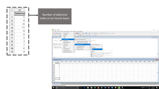 Number of defective
bulbs on an hourly basis.
 