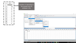 Number of blemishes in
the sample from 25
wallpaper rolls.
 