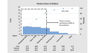 These 3 causes
contribute to 80% of
the problems.
 