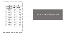 Data set for BMI and percentage of fat.
 