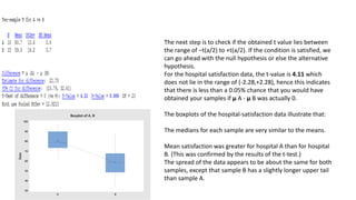 The next step is to check if the obtained t value lies between
the range of –t(a/2) to +t(a/2). If the condition is satisfied, we
can go ahead with the null hypothesis or else the alternative
hypothesis.
For the hospital satisfaction data, the t-value is 4.11 which
does not lie in the range of (-2.28,+2.28), hence this indicates
that there is less than a 0.05% chance that you would have
obtained your samples if μ A - μ B was actually 0.
The boxplots of the hospital-satisfaction data illustrate that:
The medians for each sample are very similar to the means.
Mean satisfaction was greater for hospital A than for hospital
B. (This was confirmed by the results of the t-test.)
The spread of the data appears to be about the same for both
samples, except that sample B has a slightly longer upper tail
than sample A.
BA
100
90
80
70
60
50
40
30
Data
Boxplot of A, B
 