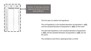 Number of steering corrections
made by the driver on the two
road conditions.
The first step is to define the hypothesis
The null hypothesis is the standard deviation of population 1, σ(1),
and the standard deviation of population 2, σ(2), are the same
The alternate hypothesis is the standard deviation of population
1, σ(1), and the standard deviation of population 2, σ(2), are not
the same
The confidence level that is opted generally is a=0.05.
 