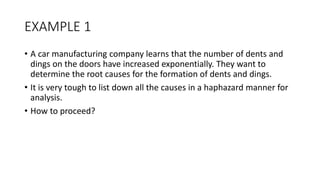 EXAMPLE 1
• A car manufacturing company learns that the number of dents and
dings on the doors have increased exponentially. They want to
determine the root causes for the formation of dents and dings.
• It is very tough to list down all the causes in a haphazard manner for
analysis.
• How to proceed?
 