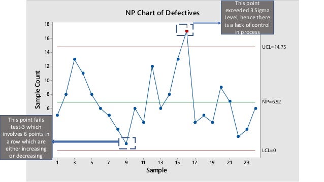 3-sigma chart control example Six using minitab sigma 3-sigma chart control example Six using minitab sigma