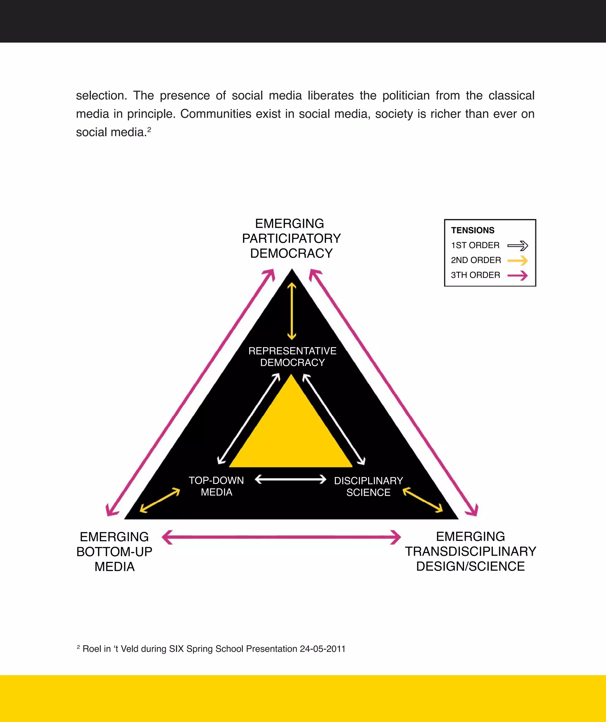 selection.	 The	 presence	 of	 social	 media	 liberates	 the	 politician	 from	 the	 classical	
media	in	principle.	Communities	exist	in	social	media,	society	is	richer	than	ever	on	
social	media.2	




                                             EMERGING                                 TENSIONS
                                           PARTICIPATORY                              1ST ORDER
                                            DEMOCRACY                                 2ND ORDER
                                                                                      3TH ORDER




                                             REPRESENTATIVE
                                               DEMOCRACY




                              TOP-DOWN                            DISCIPLINARY
                                MEDIA                               SCIENCE



EMERGING                                                                             EMERGING
BOTTOM-UP                                                                        TRANSDISCIPLINARY
  MEDIA                                                                           DESIGN/SCIENCE




2
    	Roel	in	‘t	Veld	during	SIX	Spring	School	Presentation	24-05-2011




                                                                                                  7
 