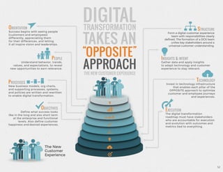 The Six Stages of Digital Transformation by Brian Solis | PDF
