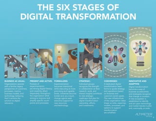 The Six Stages of Digital Transformation by Brian Solis | PDF