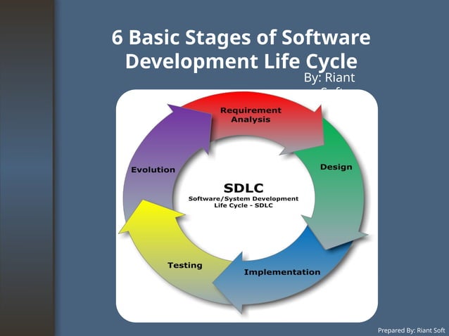 Six-Stages-of-Software developement life cycle.ppsx