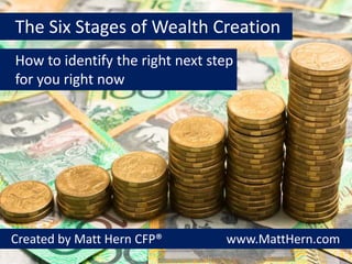 The Six Stages of Wealth Creation How to identify the right next step	for you right now Created by Matt Hern CFP®		www.MattHern.com 