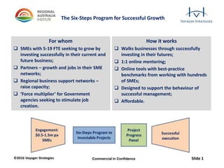 ©2016 Voyager Strategies Slide 1Commercial in Confidence
The Six-Steps Program for Successful Growth
For whom
 SMEs with 5-19 FTE seeking to grow by
investing successfully in their current and
future business;
 Partners – growth and jobs in their SME
networks;
 Regional business support networks –
raise capacity;
 ‘Force multiplier’ for Government
agencies seeking to stimulate job
creation.
How it works
 Walks businesses through successfully
investing in their futures;
 1:1 online mentoring;
 Online tools with best-practice
benchmarks from working with hundreds
of SMEs;
 Designed to support the behaviour of
successful management;
 Affordable.
 