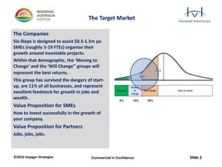 ©2016 Voyager Strategies Slide 2Commercial in Confidence
The Target Market
The Companies
Six-Steps is designed to assist $0.5-1.5m pa
SMEs (roughly 5-19 FTEs) organise their
growth around investable projects.
Within that demographic, the ‘Moving to
Change’ and the ‘Will Change’’ groups will
represent the best returns.
This group has survived the dangers of start-
up, are 11% of all businesses, and represent
excellent feedstock for growth in jobs and
wealth.
Value Proposition for SMEs
How to invest successfully in the growth of
your company.
Value Proposition for Partners
Jobs, jobs, jobs.
 