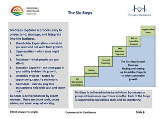©2016 Voyager Strategies Slide 6Commercial in Confidence
The Six-Steps
Six-Steps captures a process easy to
understand, manage, and integrate
into the business:
1. Shareholder Expectations – what do
you want and not want from growth;
2. Opportunities – which ones might
work;
3. Trajectory – what growth can you
afford;
4. Execution Capacity – are there gaps in
your ability to drive this growth;
5. Investible Projects – tested for
opportunity, capacity and return;
6. Next Steps – can you plug into
assistance to help with cash and lower
risk?
Six-Steps is delivered online by expert
mentors. There are smart tools, smart
advice, and smart ways of working.
Organise Next
Steps
Set up
Investible
Projects
Test
Execution
Capacity
Financial
Trajectory
Define
Opportunities
Set
Shareholder
Expectations
The Six-Step Growth
Staircase
Finding and setting
up Investible Projects
to drive sustainable
growth
Six-Steps is delivered online to individual businesses or
groups of businesses over three months. Each of the Steps
is supported by specialised tools and 1:1 mentoring
 