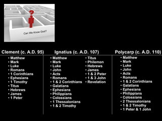 D o e s God Matthew Mark Luke Romans 1 Corinthians Ephesians 1 Timothy Titus Hebrews James 1 Peter Clement (c. A.D. 95) Matthew Mark Luke John Acts Romans 1 & 2 Corinthians Galatians Ephesians Philippians  Colossians  1 Thessalonians  1 & 2 Timothy Titus Philemon  Hebrews James 1 & 2 Peter 1 & 3 John  Revelation  Ignatius (c. A.D. 107) Polycarp (c. A.D. 110) Matthew Mark Luke John Acts Romans 1 & 2 Corinthians Galatians Ephesians Philippians  Colossians  2 Thessalonians  1 & 2 Timothy 1 Peter & 1 John 