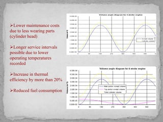 Lower maintenance costs
due to less wearing parts
(cylinder head)
Longer service intervals
possible due to lower
operating temperatures
recorded
Increase in thermal
efficiency by more than 20%
Reduced fuel consumption
 