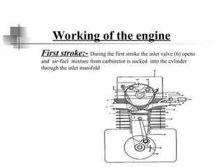Working of the engine
First stroke:- During the first stroke the inlet valve (6) opens
and air-fuel mixture from carburetor is sucked into the cylinder
through the inlet manifold (2).
 