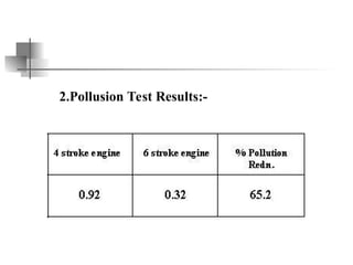 2.Pollusion Test Results:-
 