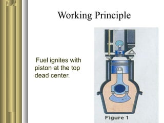Working Principle
Fuel ignites with
piston at the top
dead center.
 