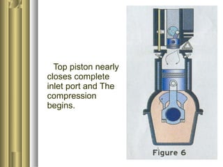 Top piston nearly
closes complete
inlet port and The
compression
begins.
 