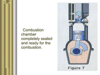 Combustion
chamber
completely sealed
and ready for the
combustion.
 