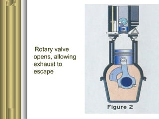 Rotary valve 
opens, allowing 
exhaust to 
escape 
 
